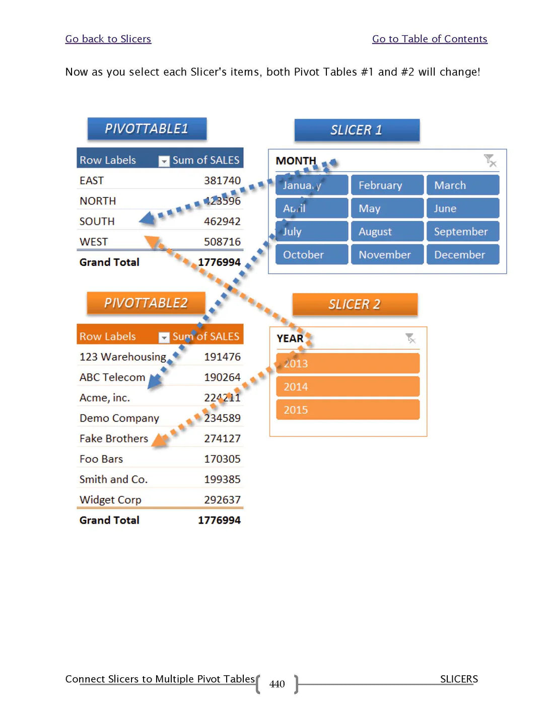 101 Ways To Master Excel Pivot Tables E-Book