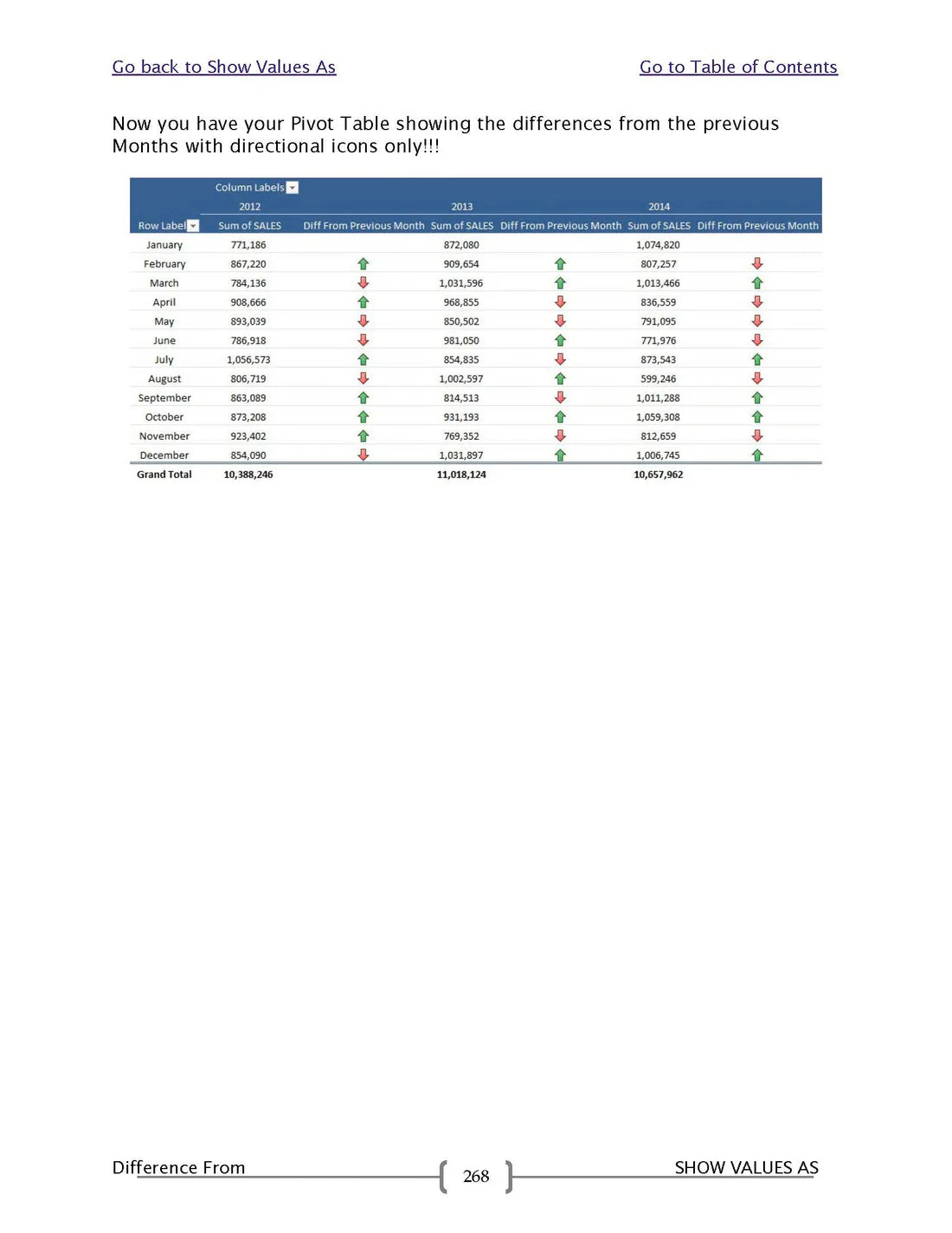 101 Ways To Master Excel Pivot Tables E-Book