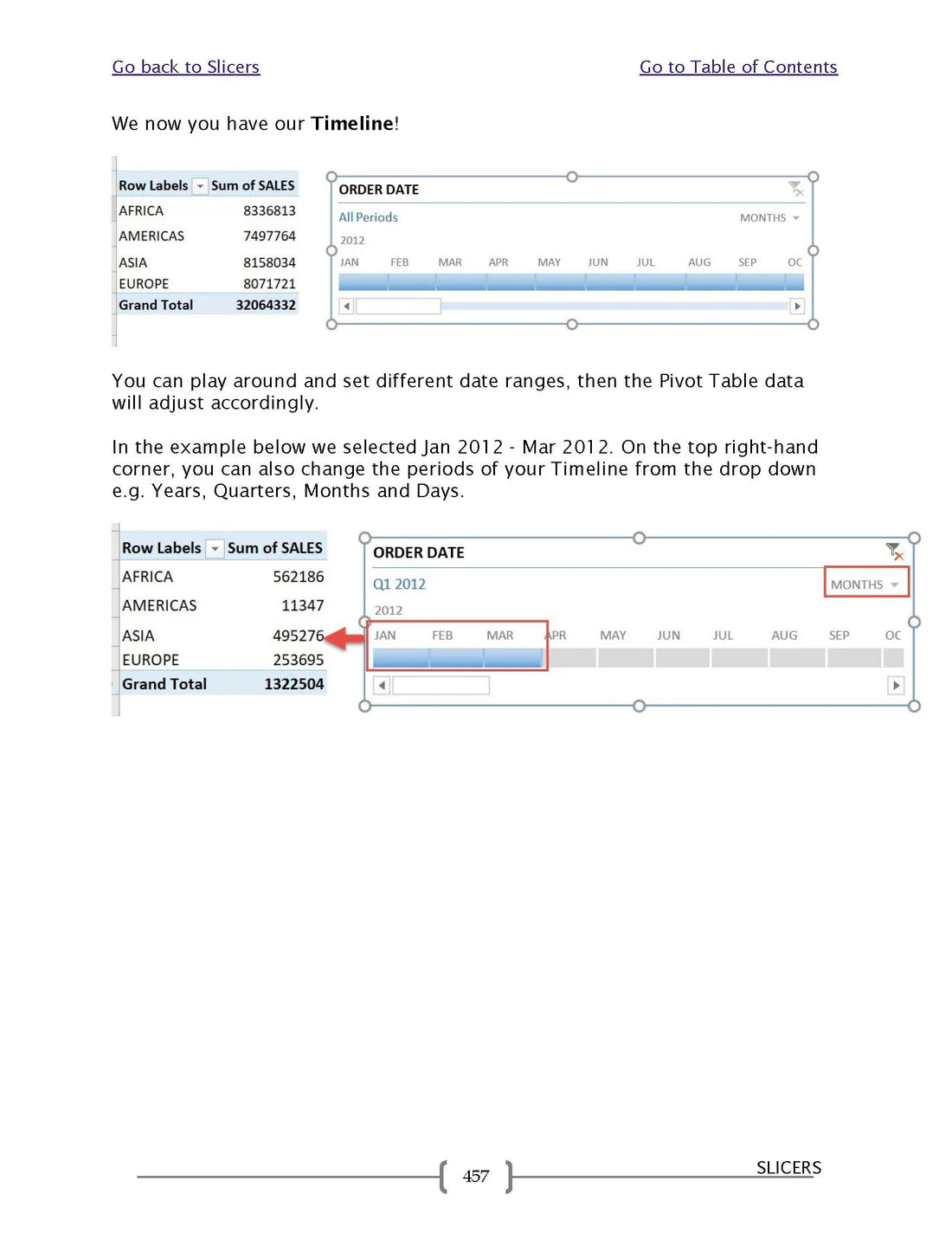 101 Ways To Master Excel Pivot Tables E-Book